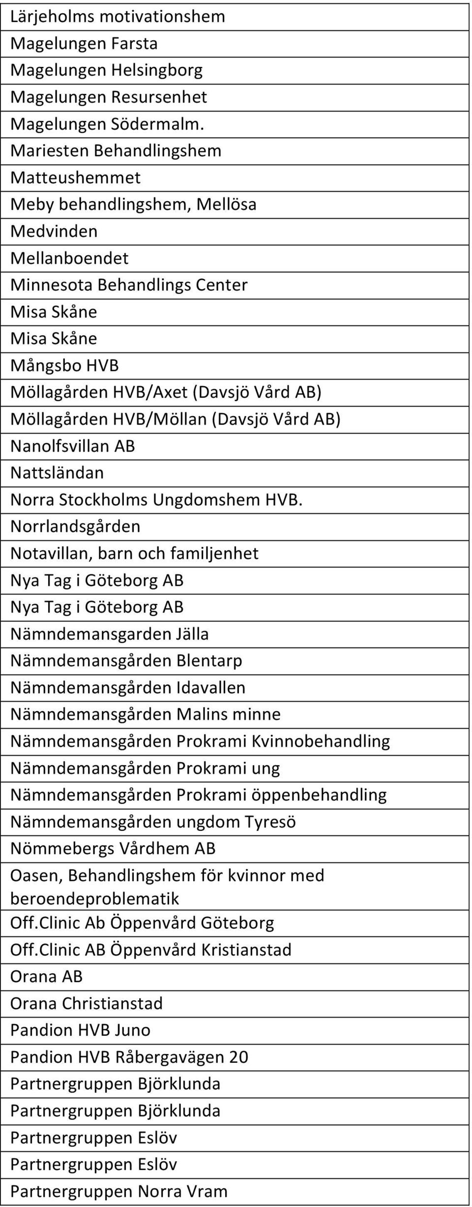 Möllagården HVB/Möllan (Davsjö Vård AB) Nanolfsvillan AB Nattsländan Norra Stockholms Ungdomshem HVB.