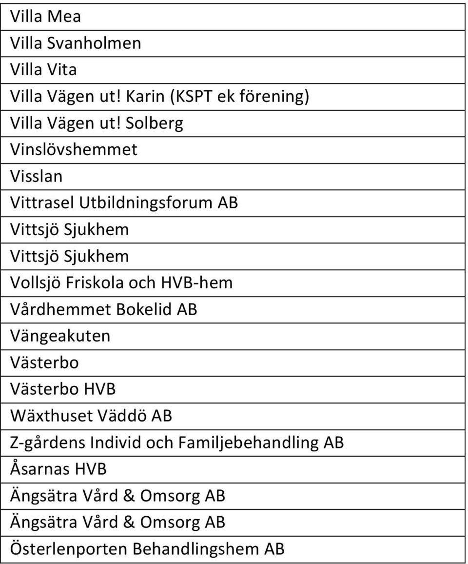 Friskola och HVB- hem Vårdhemmet Bokelid AB Vängeakuten Västerbo Västerbo HVB Wäxthuset Väddö AB Z- gårdens