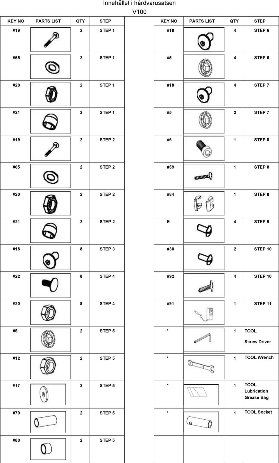 STEP 8 #21 2 STEP 2 E 4 STEP 9 #18 8 STEP 3 #30 2 STEP 10 #22 8 STEP 4 #92 4 STEP 10 #20 8 STEP 4 #91 1 STEP 11 #5 2 STEP 5 * 1