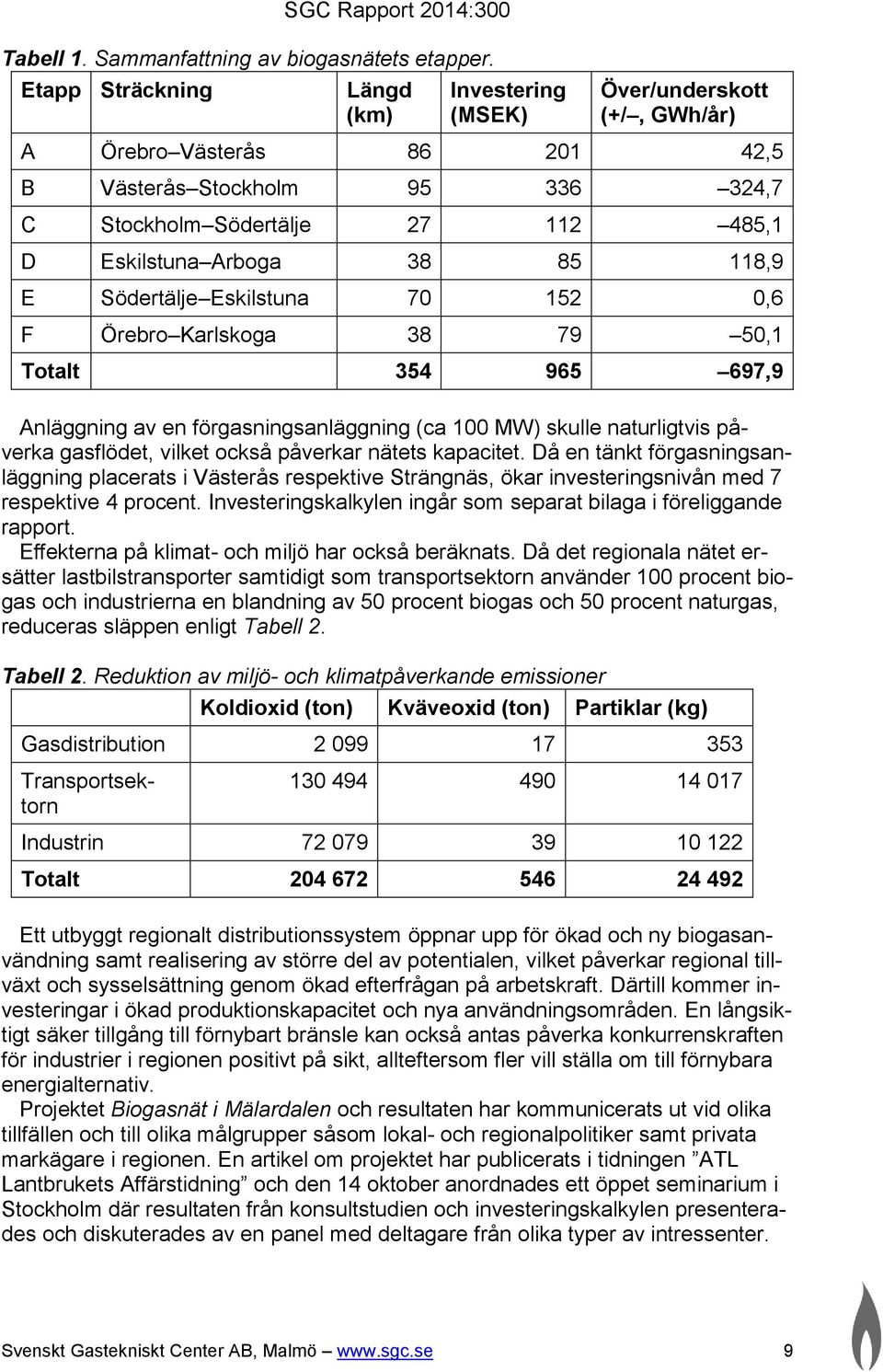 85 118,9 E Södertälje Eskilstuna 70 152 0,6 F Örebro Karlskoga 38 79 50,1 Totalt 354 965 697,9 Anläggning av en förgasningsanläggning (ca 100 MW) skulle naturligtvis påverka gasflödet, vilket också