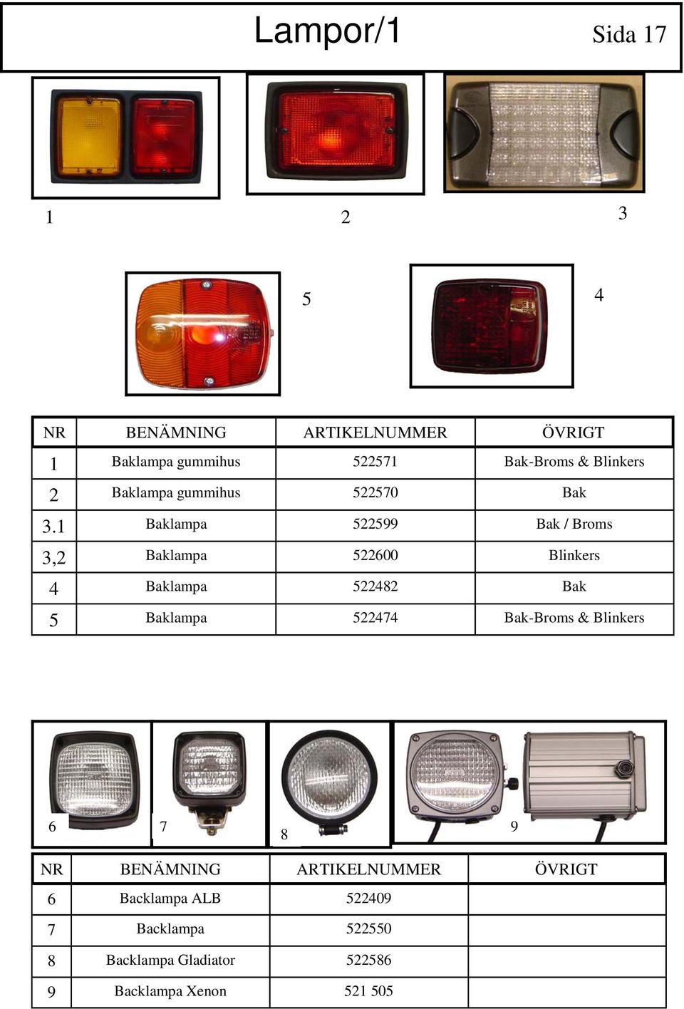 1 Baklampa 522599 Bak / Broms 3,2 Baklampa 522600 Blinkers 4 Baklampa 522482 Bak 5