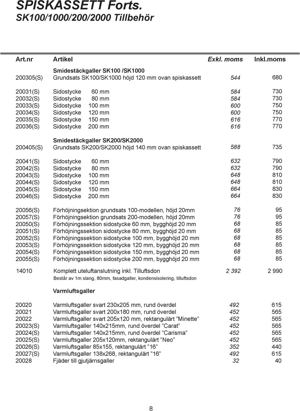 Sidostycke 100 mm 20034(S) Sidostycke 120 mm 20035(S) Sidostycke 150 mm 20036(S) Sidostycke 200 mm 584 584 600 600 616 616 730 730 750 750 770 770 200405(S) Smidestäckgaller SK200/SK2000 Grundsats