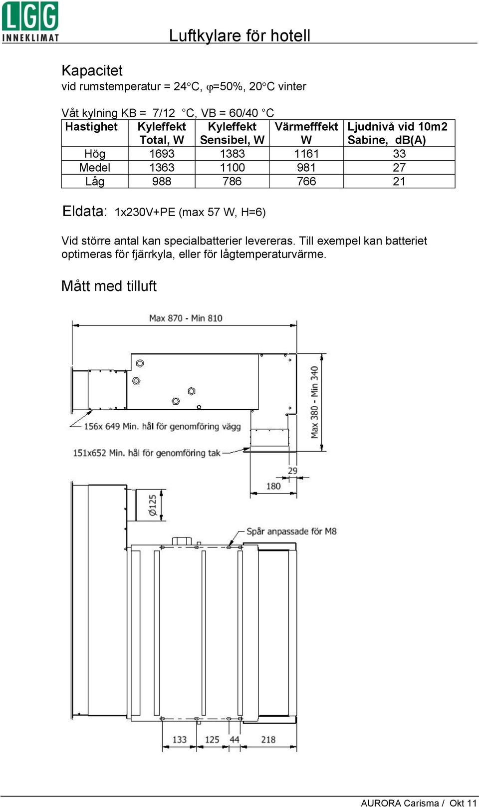 Medel 1363 1100 981 27 Låg 988 786 766 21 Eldata: 1x230V+PE (max 57 W, H=6) Vid större antal kan