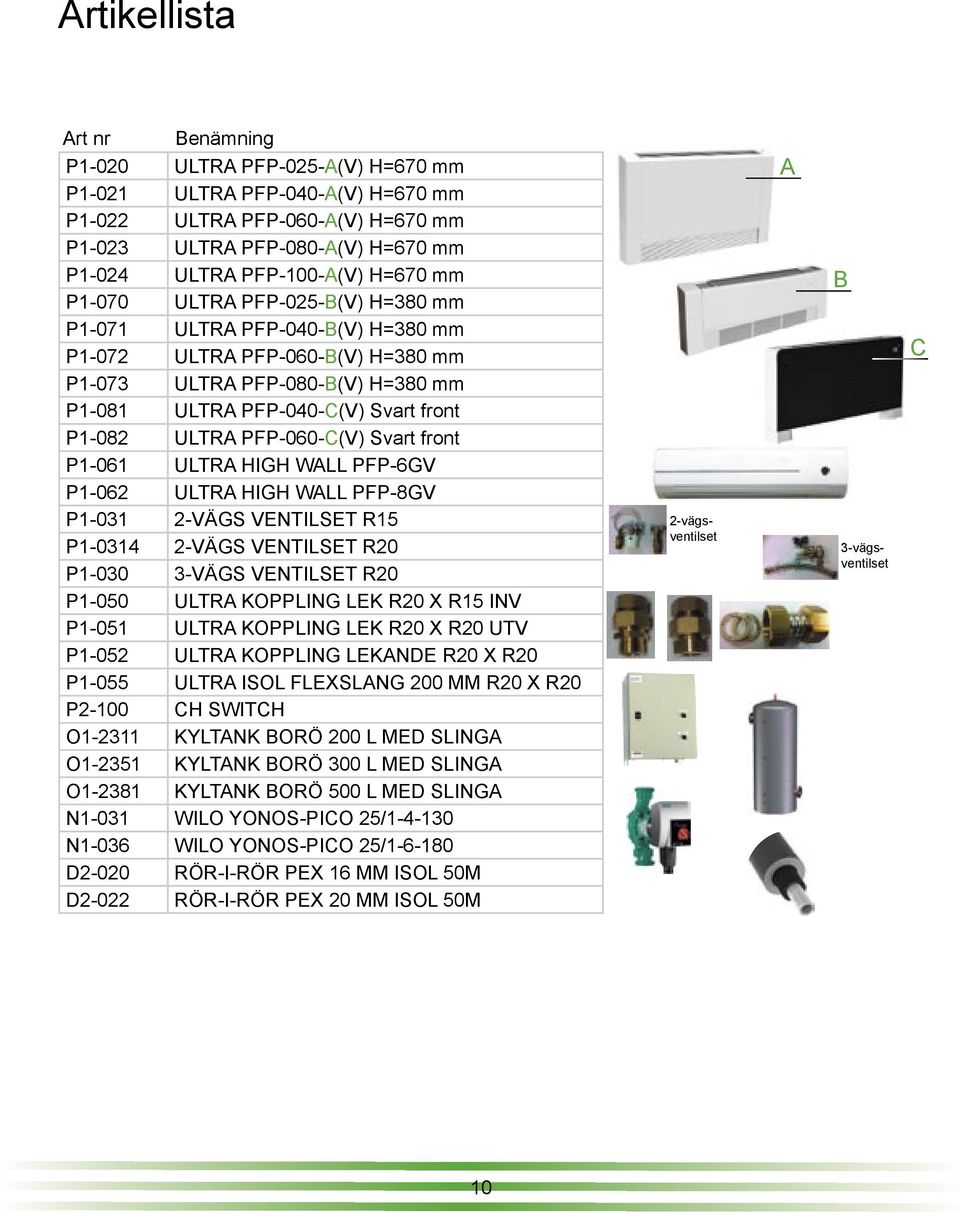 PFP-060-C(V) Svart front P1-061 ULTRA HIGH WALL PFP-6GV P1-062 ULTRA HIGH WALL PFP-8GV P1-031 2-VÄGS VENTILSET R15 P1-0314 2-VÄGS VENTILSET R20 P1-030 3-VÄGS VENTILSET R20 P1-050 ULTRA KOPPLING LEK