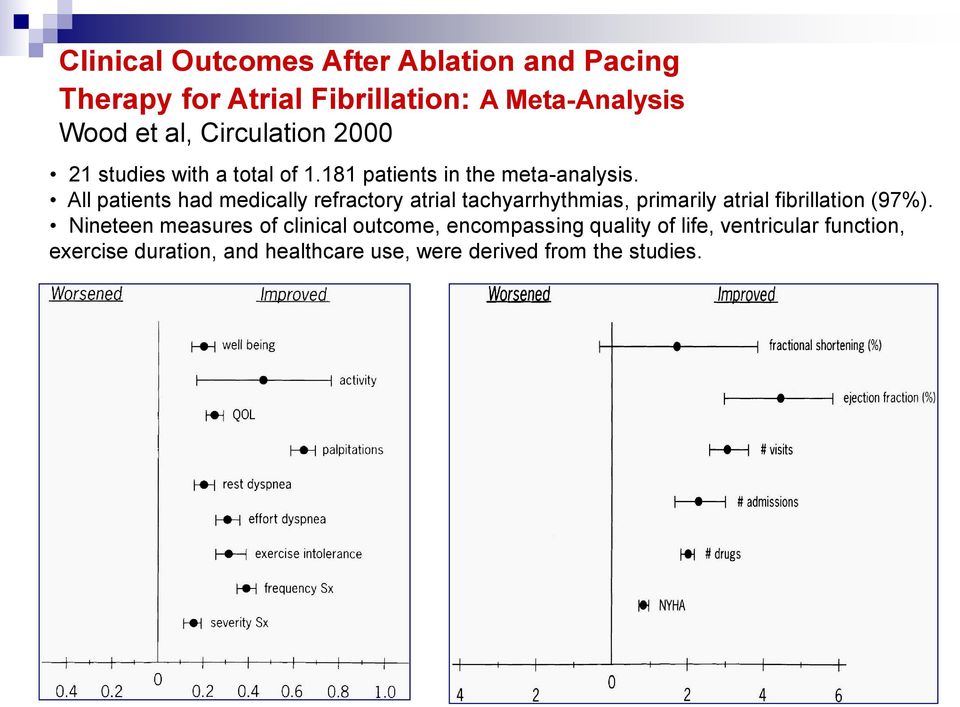 All patients had medically refractory atrial tachyarrhythmias, primarily atrial fibrillation (97%).