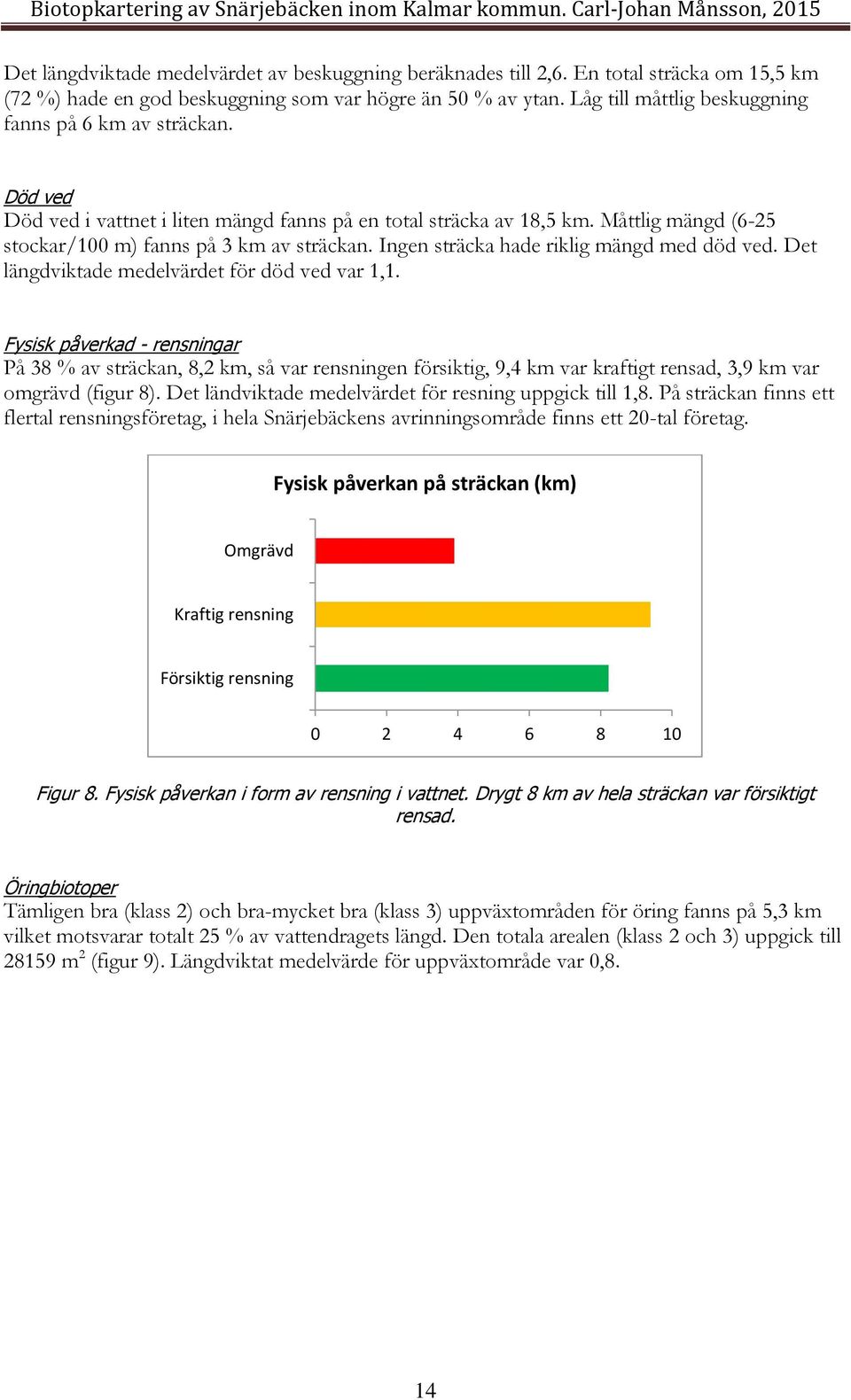 Ingen sträcka hade riklig mängd med död ved. Det längdviktade medelvärdet för död ved var 1,1.