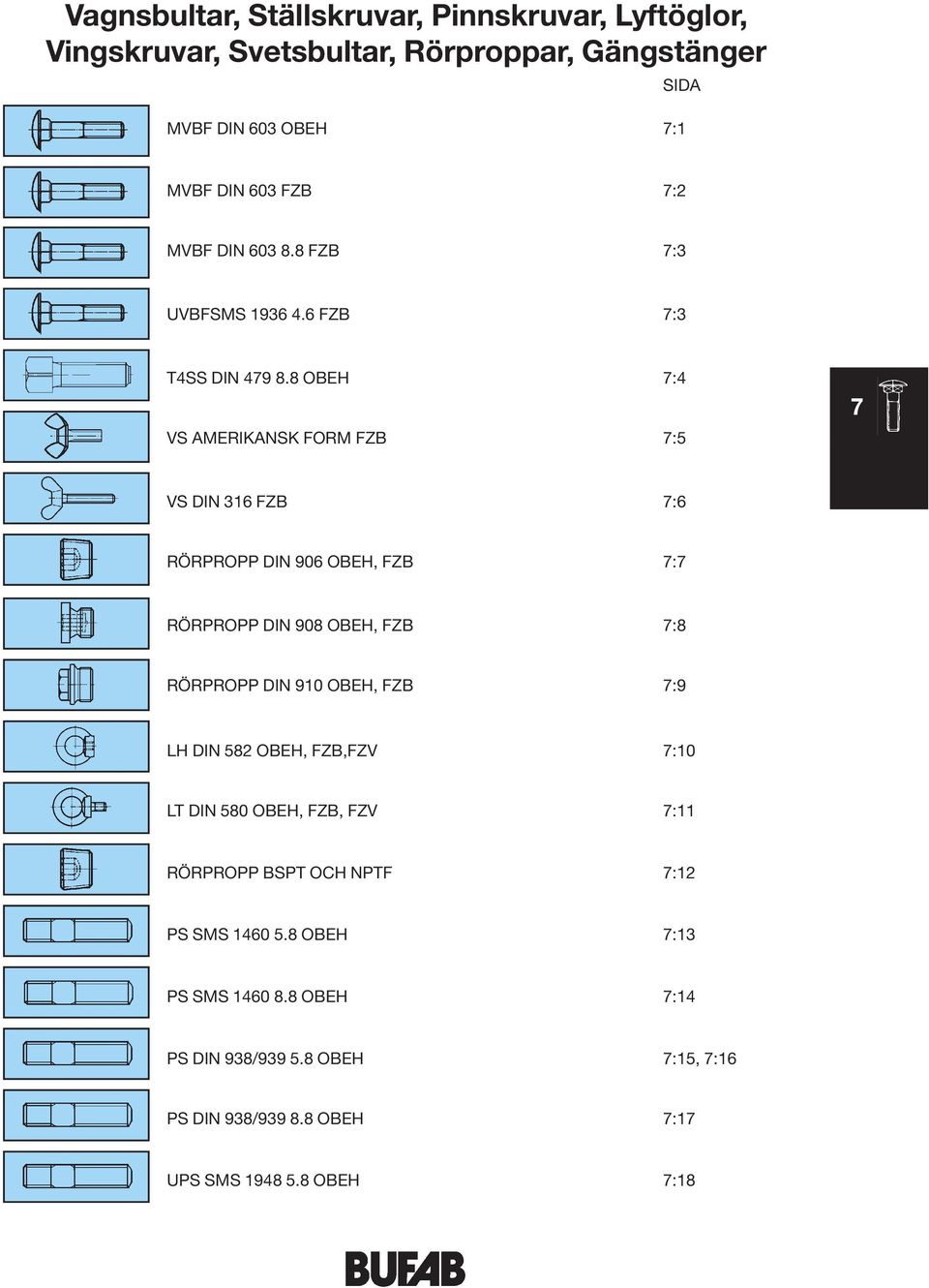 8 OBEH 7:4 VS AMERIKANSK FORM FZB 7:5 7 VS DIN 316 FZB 7:6 RÖRPROPP DIN 906 OBEH, FZB 7:7 RÖRPROPP DIN 908 OBEH, FZB 7:8 RÖRPROPP DIN 910 OBEH, FZB