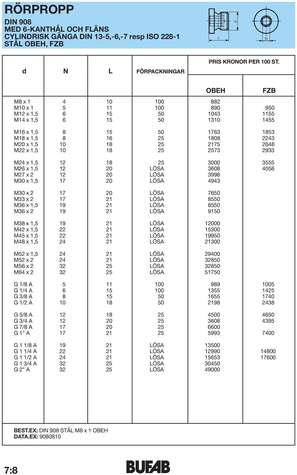 ÖSA 3998 M30 x 1,5 17 20 ÖSA 4943 M30 x 2 17 20 ÖSA 7650 M33 x 2 17 21 ÖSA 8550 M36 x 1,5 19 21 ÖSA 8550 M36 x 2 19 21 ÖSA 9150 M38 x 1,5 19 21 ÖSA 12000 M42 x 1,5 22 21 ÖSA 15300 M45 x 1,5 22 21 ÖSA