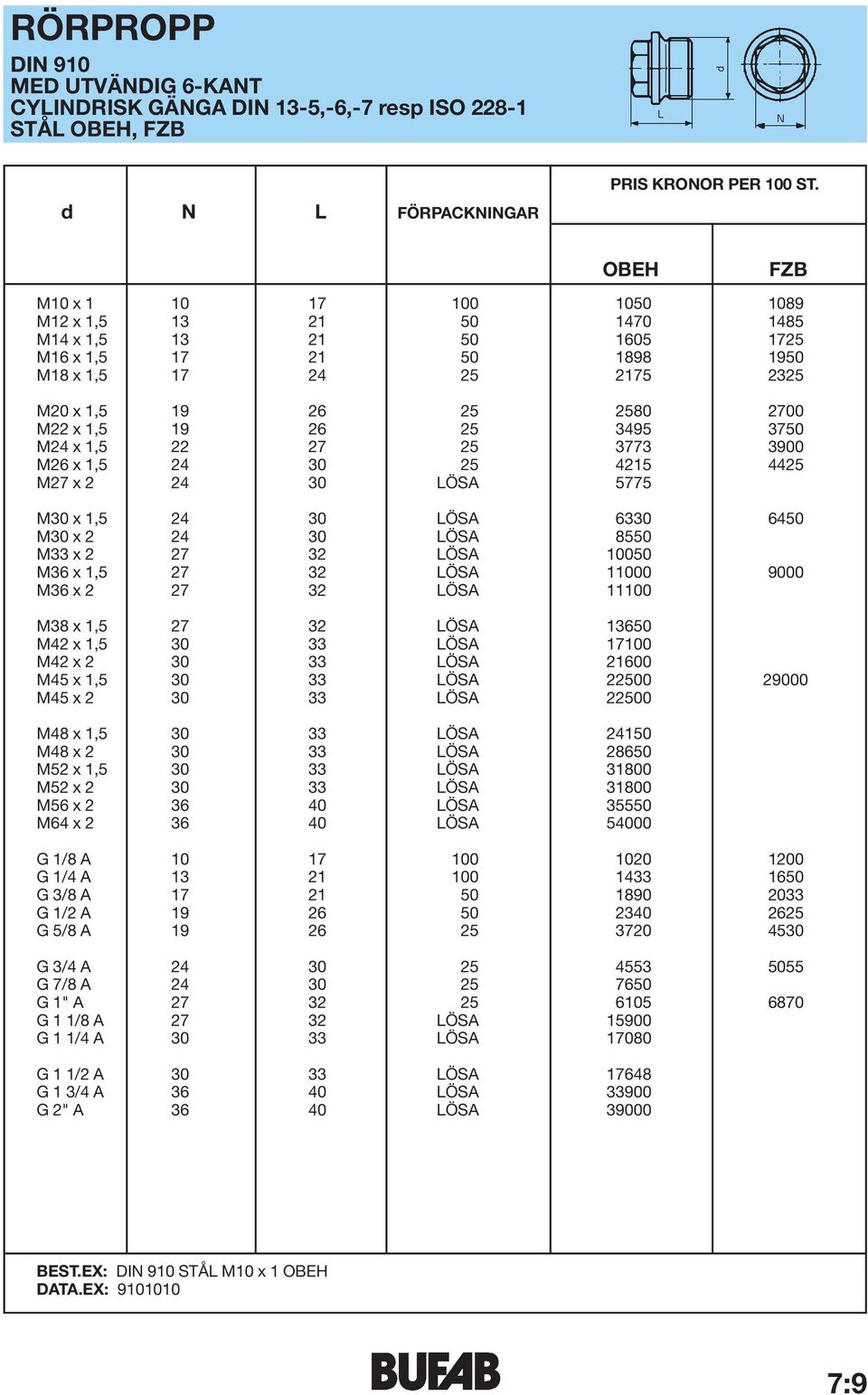 1,5 24 30 ÖSA 6330 6450 M30 x 2 24 30 ÖSA 8550 M33 x 2 27 32 ÖSA 10050 M36 x 1,5 27 32 ÖSA 11000 9000 M36 x 2 27 32 ÖSA 11100 M38 x 1,5 27 32 ÖSA 13650 M42 x 1,5 30 33 ÖSA 17100 M42 x 2 30 33 ÖSA