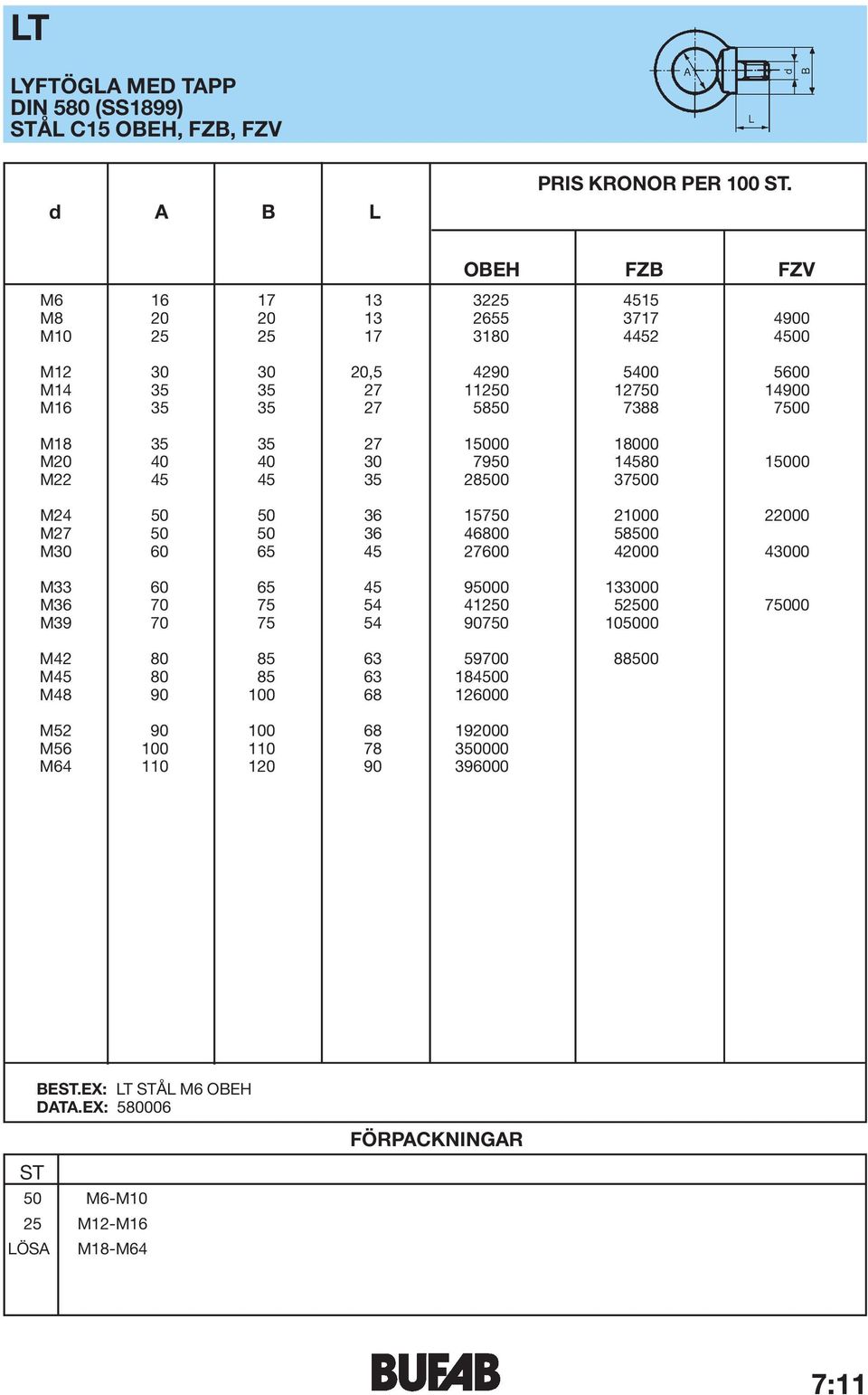 22000 M27 50 50 36 46800 58500 M30 60 65 45 27600 42000 43000 M33 60 65 45 95000 133000 M36 70 75 54 41250 52500 75000 M39 70 75 54 90750 105000 M42 80 85 63 59700 88500 M45