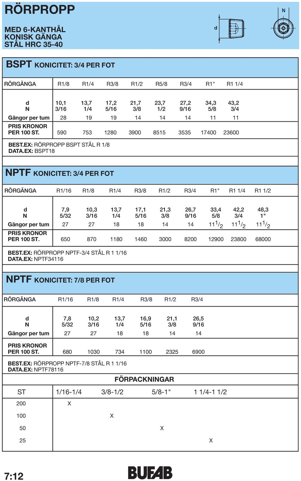 EX: BSPT18 NPTF KONICITET: 3/4 PER FOT RÖRGÄNGA R1/16 R1/8 R1/4 R3/8 R1/2 R3/4 R1" R1 1/4 R1 1/2 d 7,9 10,3 13,7 17,1 21,3 26,7 33,4 42,2 48,3 N 5/32 3/16 1/4 5/16 3/8 9/16 5/8 3/4 1" Gängor per tum