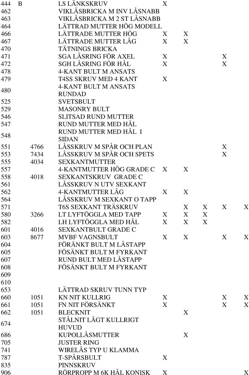 MUTTER MED HÅL I SIDAN 551 4766 LÅSSKRUV M SPÅR OCH PLAN 553 7434 LÅSSKRUV M SPÅR OCH SPETS 555 4034 SEKANTMUTTER 557 4-KANTMUTTER HÖG GRADE C 558 4018 SEKANTSKRUV GRADE C 561 LÅSSKRUV N UTV SEKANT