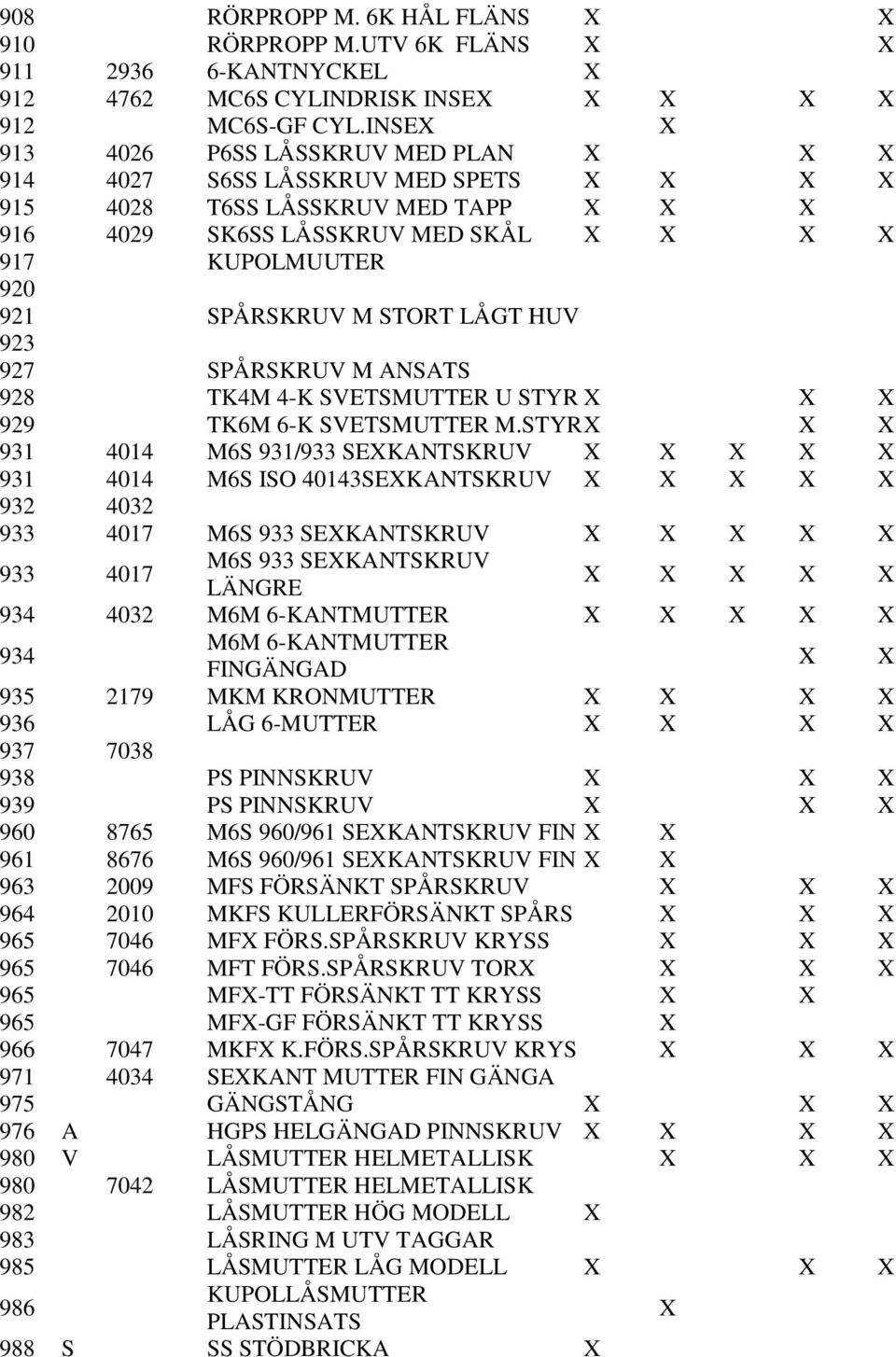 SPÅRSKRUV M ANSATS 928 TK4M 4-K SVETSMUTTER U STYR 929 TK6M 6-K SVETSMUTTER M.