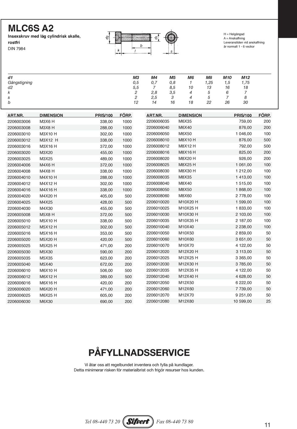 046,00 100 2206003012 M3X12 H 338,00 1000 2206008010 M8X10 H 876,00 500 2206003016 M3X16 H 372,00 1000 2206008012 M8X12 H 792,00 500 2206003020 M3X20 455,00 1000 2206008016 M8X16 H 825,00 200