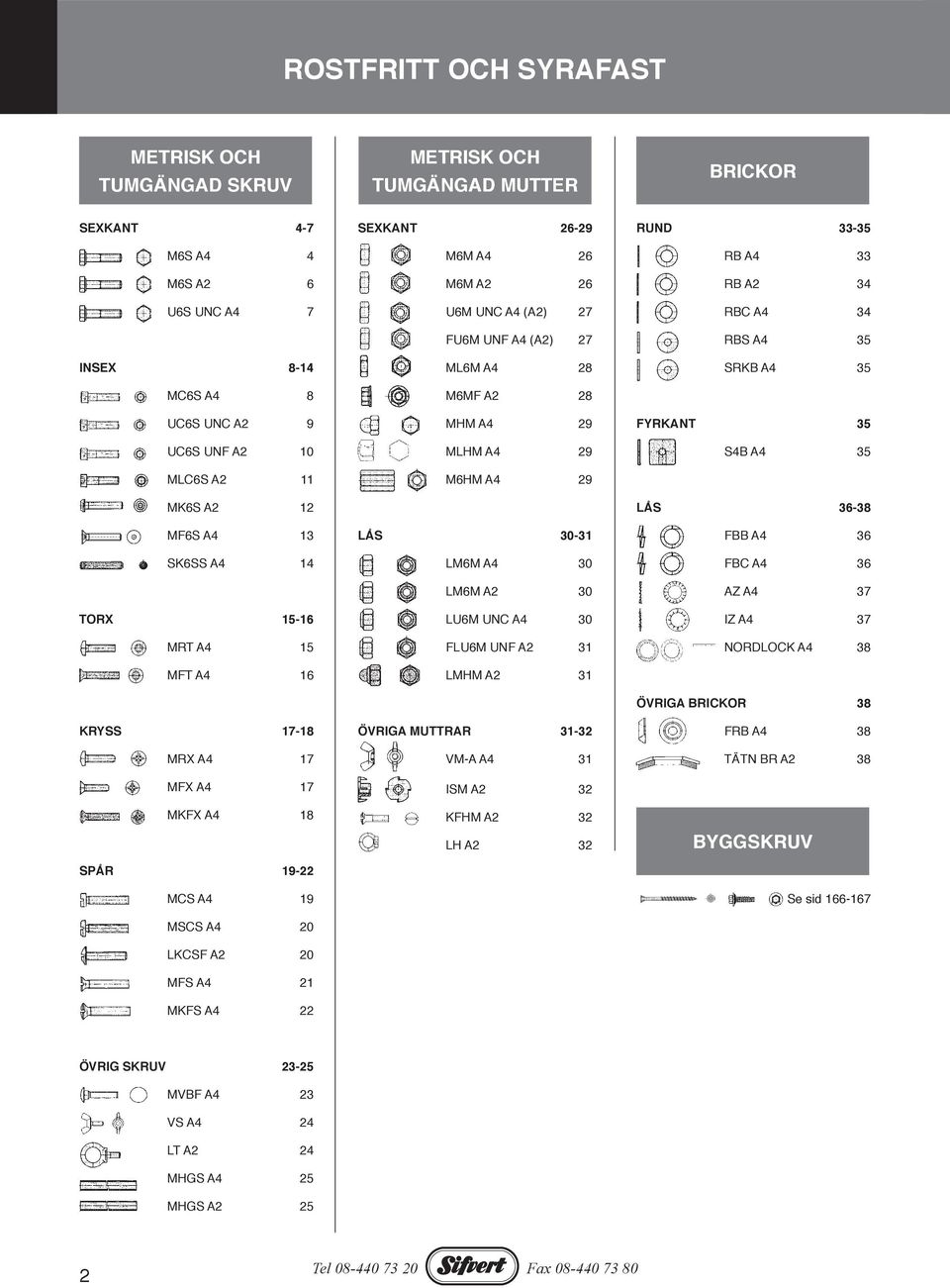 26 U6M UNC A4 (A2) 27 FU6M UNF A4 (A2) 27 ML6M A4 28 M6MF A2 28 MHM A4 29 MLHM A4 29 M6HM A4 29 LÅS 30-31 LM6M A4 30 LM6M A2 30 LU6M UNC A4 30 FLU6M UNF A2 31 LMHM A2 31 ÖVRIGA MUTTRAR 31-32 VM-A A4