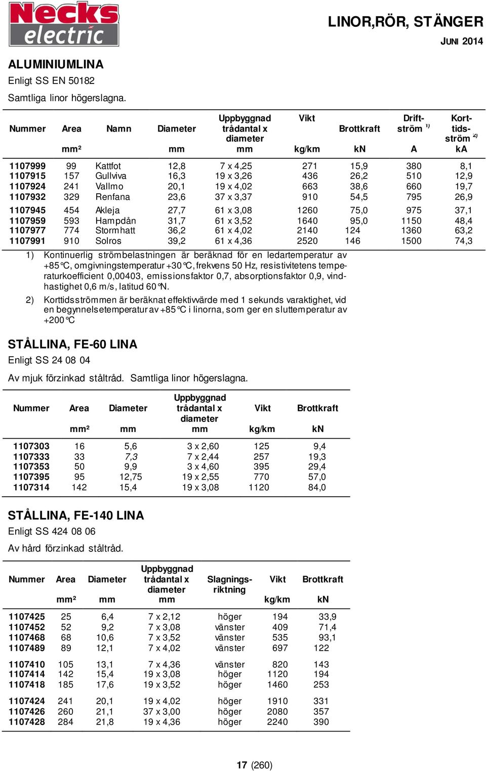 Gullviva 16,3 19 x 3,26 436 26,2 510 12,9 1107924 241 Vallmo 20,1 19 x 4,02 663 38,6 660 19,7 1107932 329 Renfana 23,6 37 x 3,37 910 54,5 795 26,9 1107945 454 Akleja 27,7 61 x 3,08 1260 75,0 975 37,1
