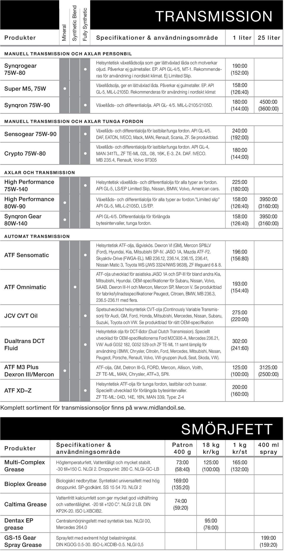 Påverkar ej gulmetaller. EP. API GL-5, MIL-L-2105D. Rekommenderas för användning i nordiskt klimat Synqron 75W-90 Växellåds- och differentialolja. API GL- 4/5. MIL-L-2105/2105D.