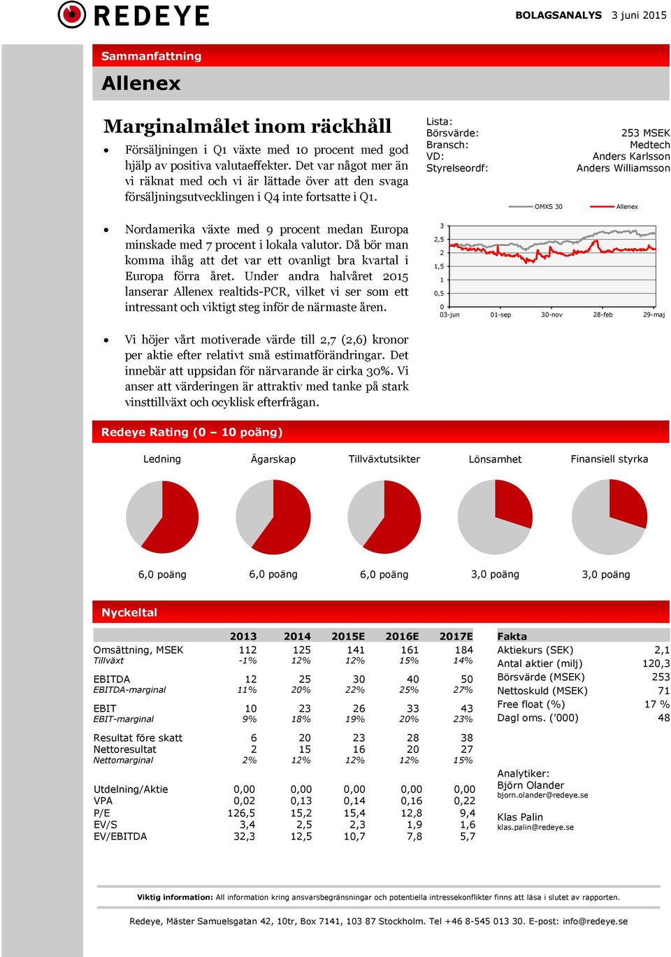 Lista: Börsvärde: Bransch: VD: Styrelseordf: OMXS 3 253 MSEK Medtech Anders Karlsson Anders Williamsson Allenex Nordamerika växte med 9 procent medan Europa minskade med 7 procent i lokala valutor.