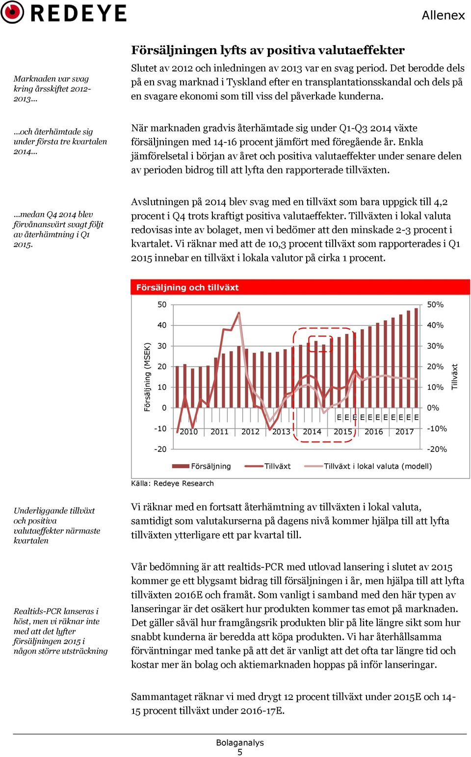.. När marknaden gradvis återhämtade sig under Q1-Q3 214 växte försäljningen med 14-16 procent jämfört med föregående år.
