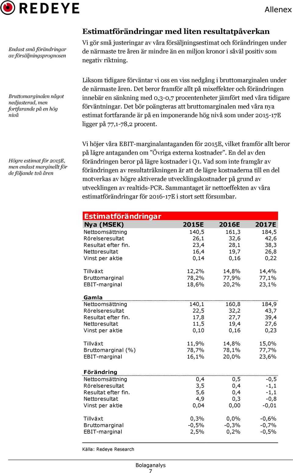 Bruttomarginalen något nedjusterad, men fortfarande på en hög nivå Liksom tidigare förväntar vi oss en viss nedgång i bruttomarginalen under de närmaste åren.