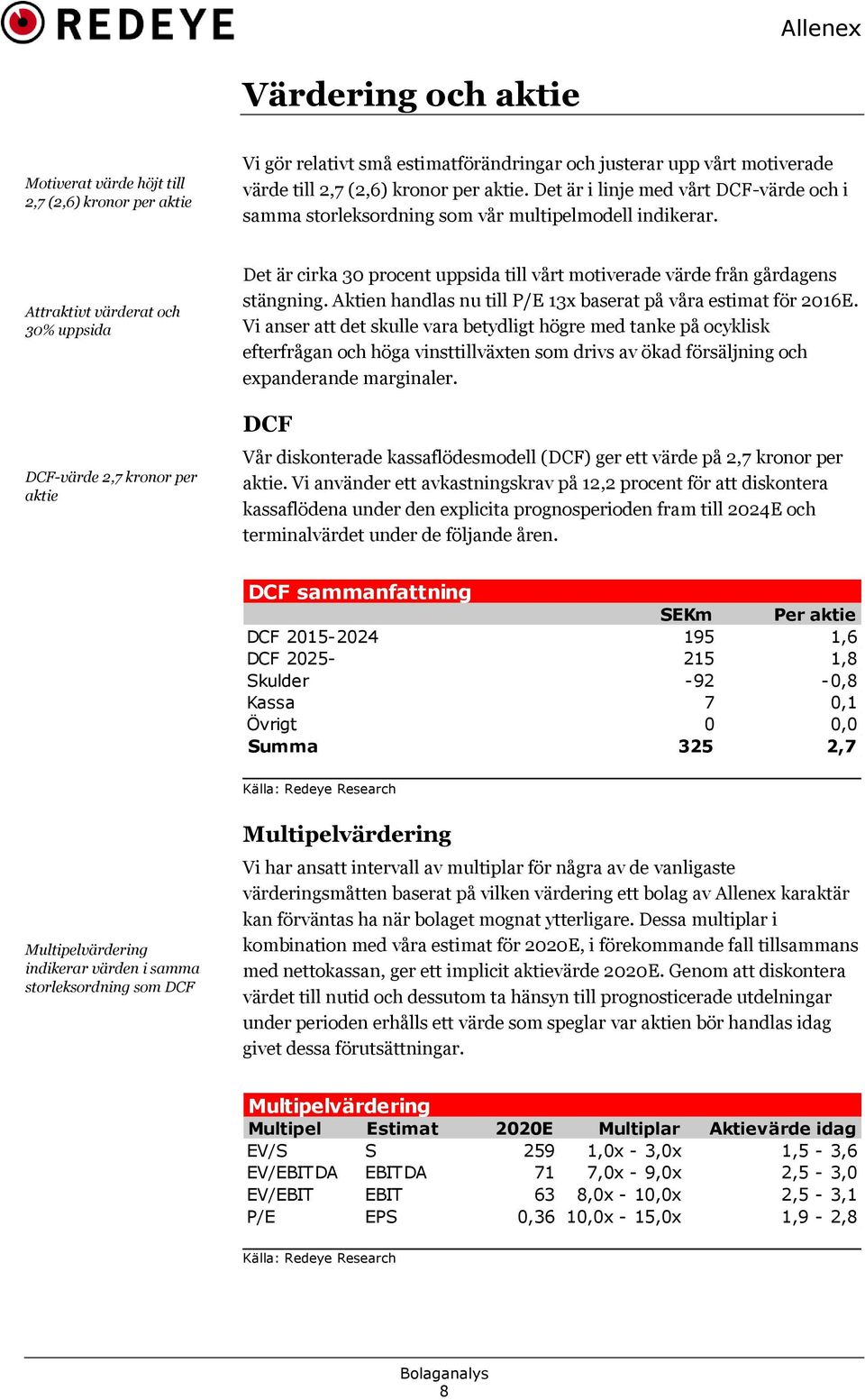 Attraktivt värderat och 3% uppsida DCF-värde 2,7 kronor per aktie Det är cirka 3 procent uppsida till vårt motiverade värde från gårdagens stängning.