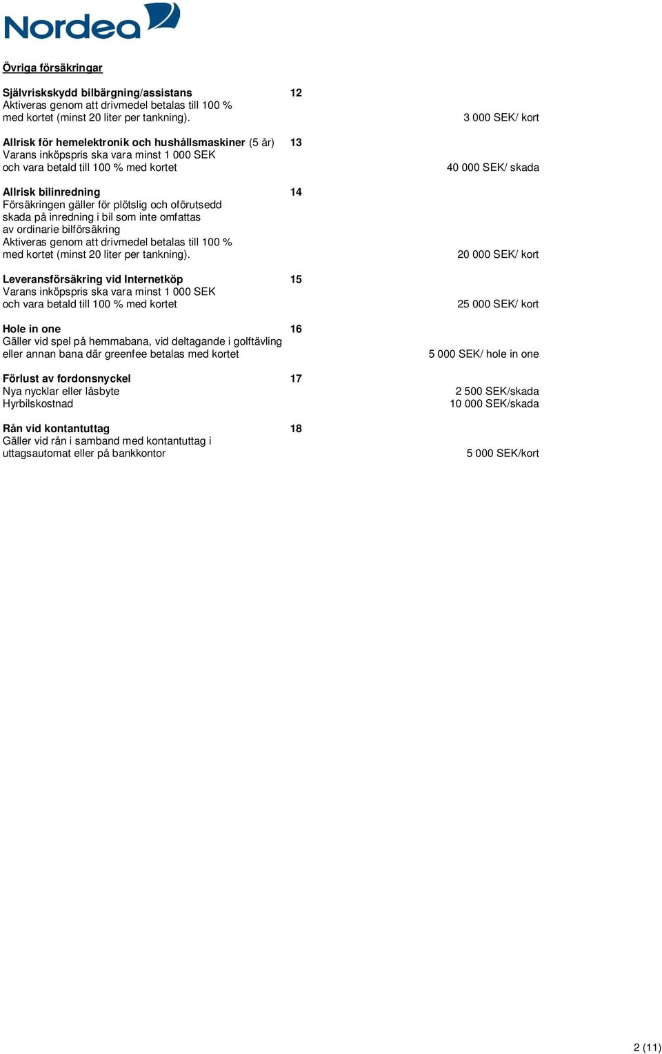 oförutsedd skada på inredning i bil som inte omfattas av ordinarie bilförsäkring Aktiveras genom att drivmedel betalas till 100 % med kortet (minst 20 liter per tankning).