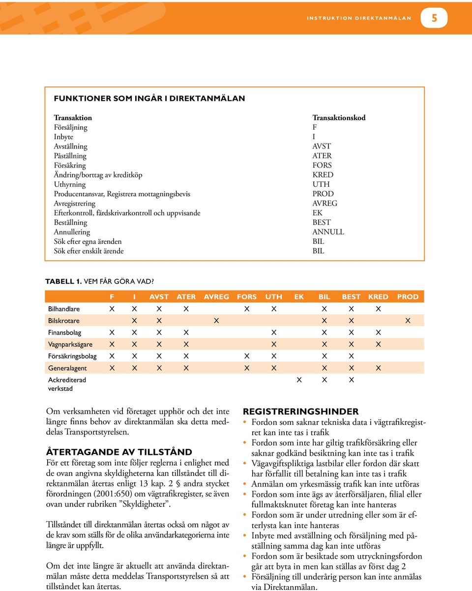 PROD AVREG EK BEST ANNULL BIL BIL Tabell 1. vem får göra vad?