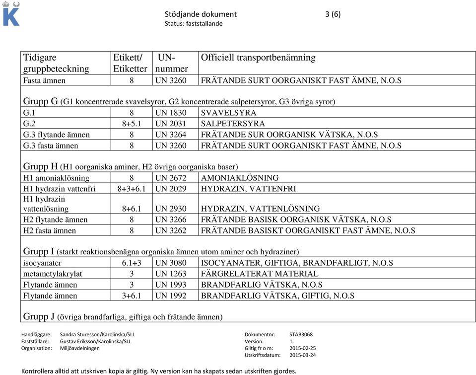 RGANISK VÄTSKA, N.O.S G.3 fasta ämnen 8 UN 3260 FRÄTANDE SURT OORGANISKT FAST ÄMNE, N.O.S Grupp H (H1 oorganiska aminer, H2 övriga oorganiska baser) H1 amoniaklösning 8 UN 2672 AMONIAKLÖSNING H1 hydrazin vattenfri 8+3+6.