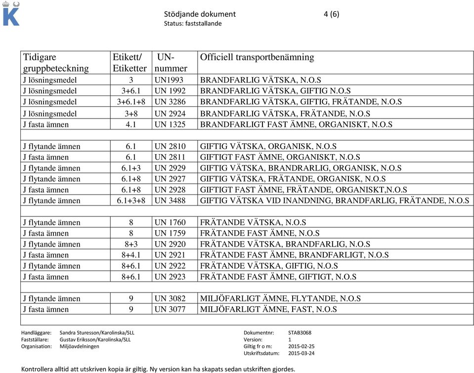 1 UN 2811 GIFTIGT FAST ÄMNE, ORGANISKT, N.O.S J flytande ämnen 6.1+3 UN 2929 GIFTIG VÄTSKA, BRANDRARLIG, ORGANISK, N.O.S J flytande ämnen 6.1+8 UN 2927 GIFTIG VÄTSKA, FRÄTANDE, ORGANISK, N.O.S J fasta ämnen 6.