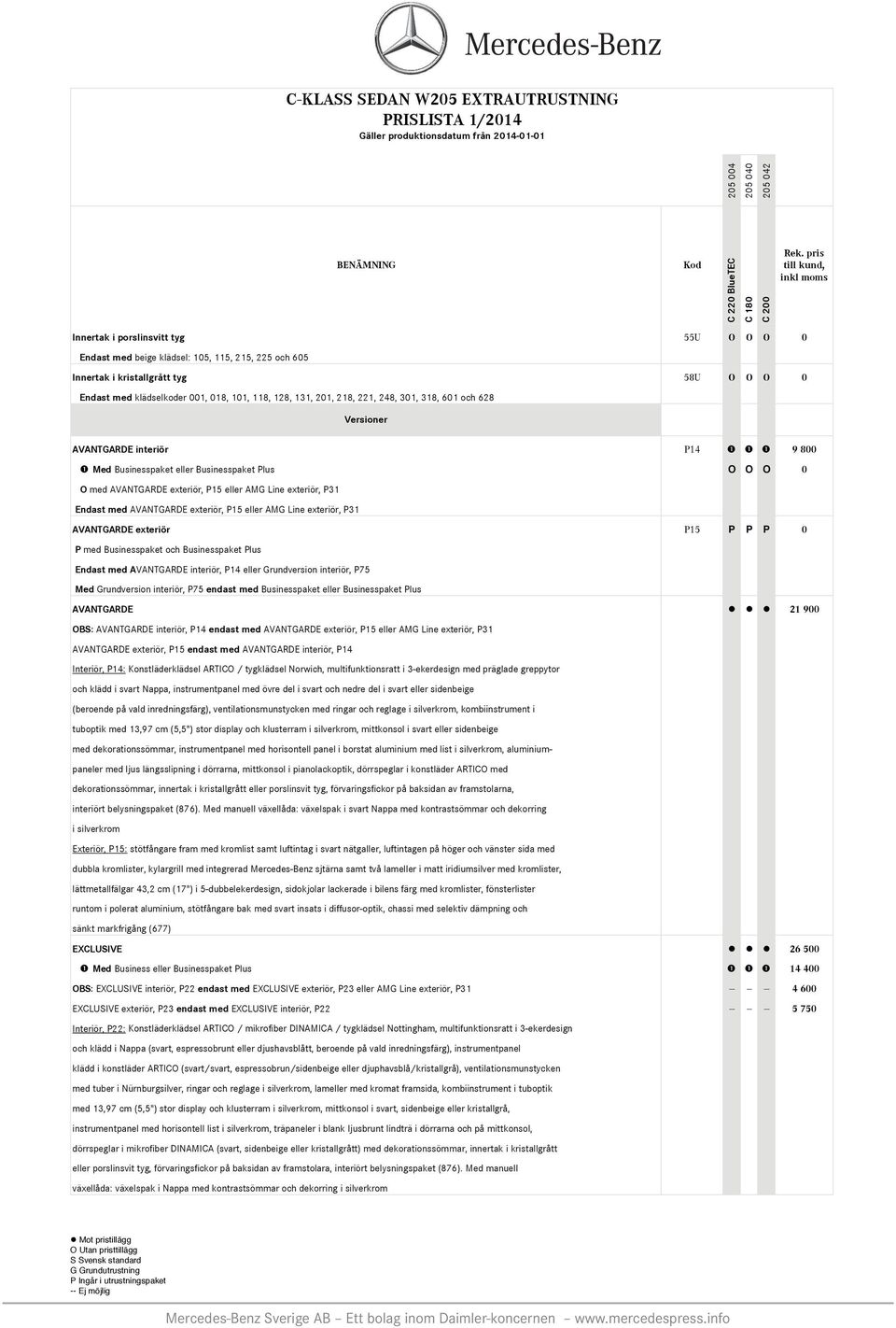 AVANTGARDE exteriör, P15 eller AMG Line exteriör, P31 AVANTGARDE exteriör P15 P P P 0 P med Businesspaket och Businesspaket Plus Endast med AVANTGARDE interiör, P14 eller Grundversion interiör, P75