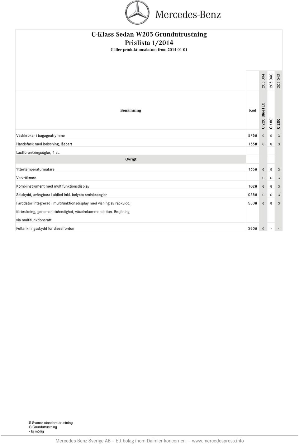 Övrigt Yttertemperaturmätare 165# G G G Varvräknare G G G Kombiinstrument med multifunktionsdisplay 102# G G G Solskydd, svängbara i sidled inkl.