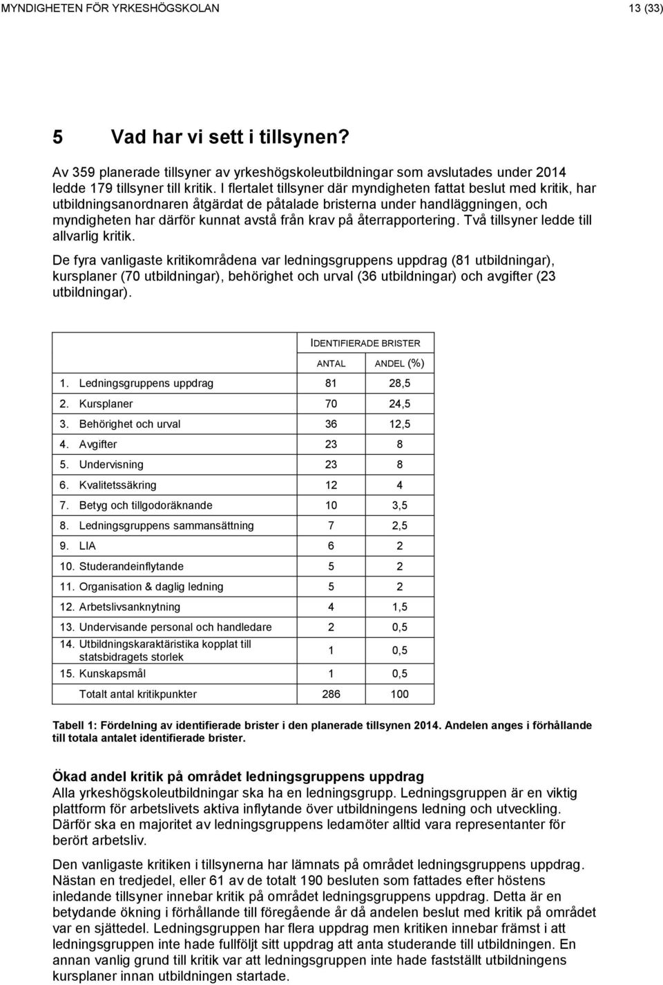 återrapportering. Två tillsyner ledde till allvarlig kritik.