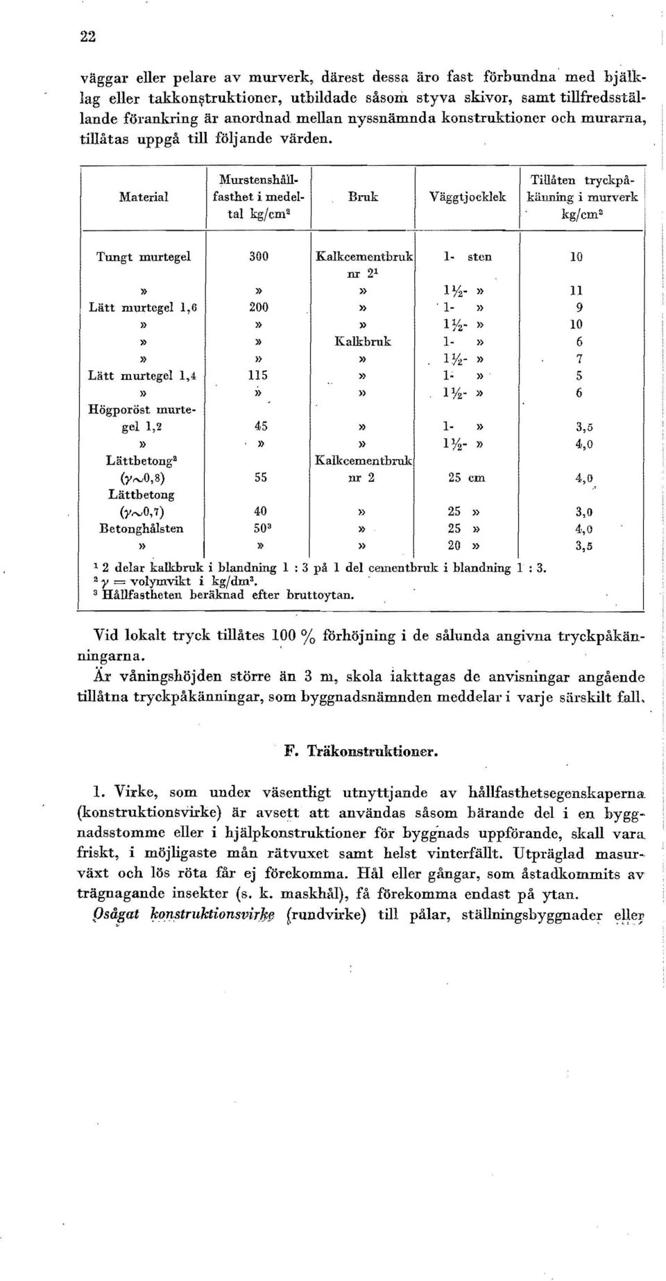 l\furstenshåll- Tillåten tryckpåfasthet Material i medel- Bruk: Väggtjocklek källrung i murverk tal kg/cm 2 kg/cm 2 Tungt murtegel» Lätt murtegel 1,6» )} )} Lätt murtegel 1,4» Högporöst murtegel 1,2