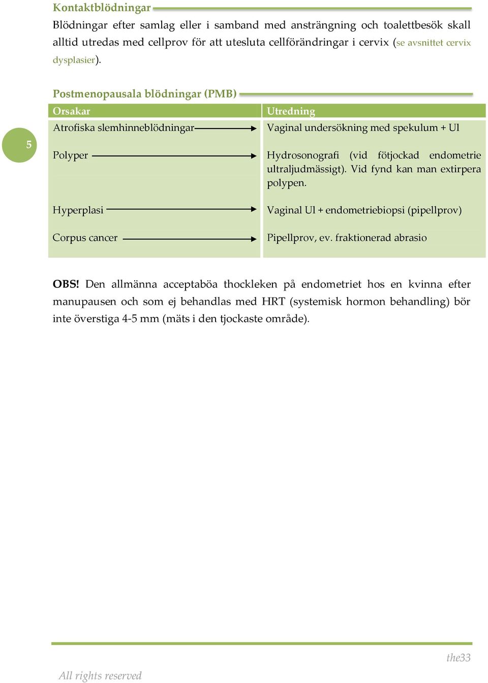 5 Postmenopausala blödningar (PMB) Orsakar Atrofiska slemhinneblödningar Polyper Hyperplasi Corpus cancer Utredning Vaginal undersökning med spekulum + Ul Hydrosonografi (vid