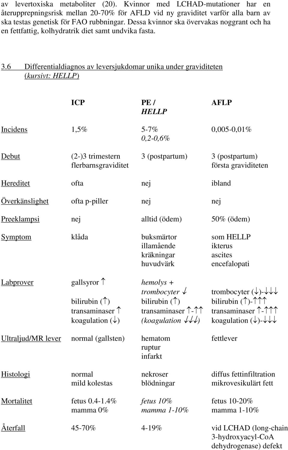 6 Differentialdiagnos av leversjukdomar unika under graviditeten (kursivt: HELLP) ICP PE / AFLP HELLP Incidens 1,5% 5-7% 0,005-0,01% 0,2-0,6% Debut (2-)3 trimestern 3 (postpartum) 3 (postpartum)