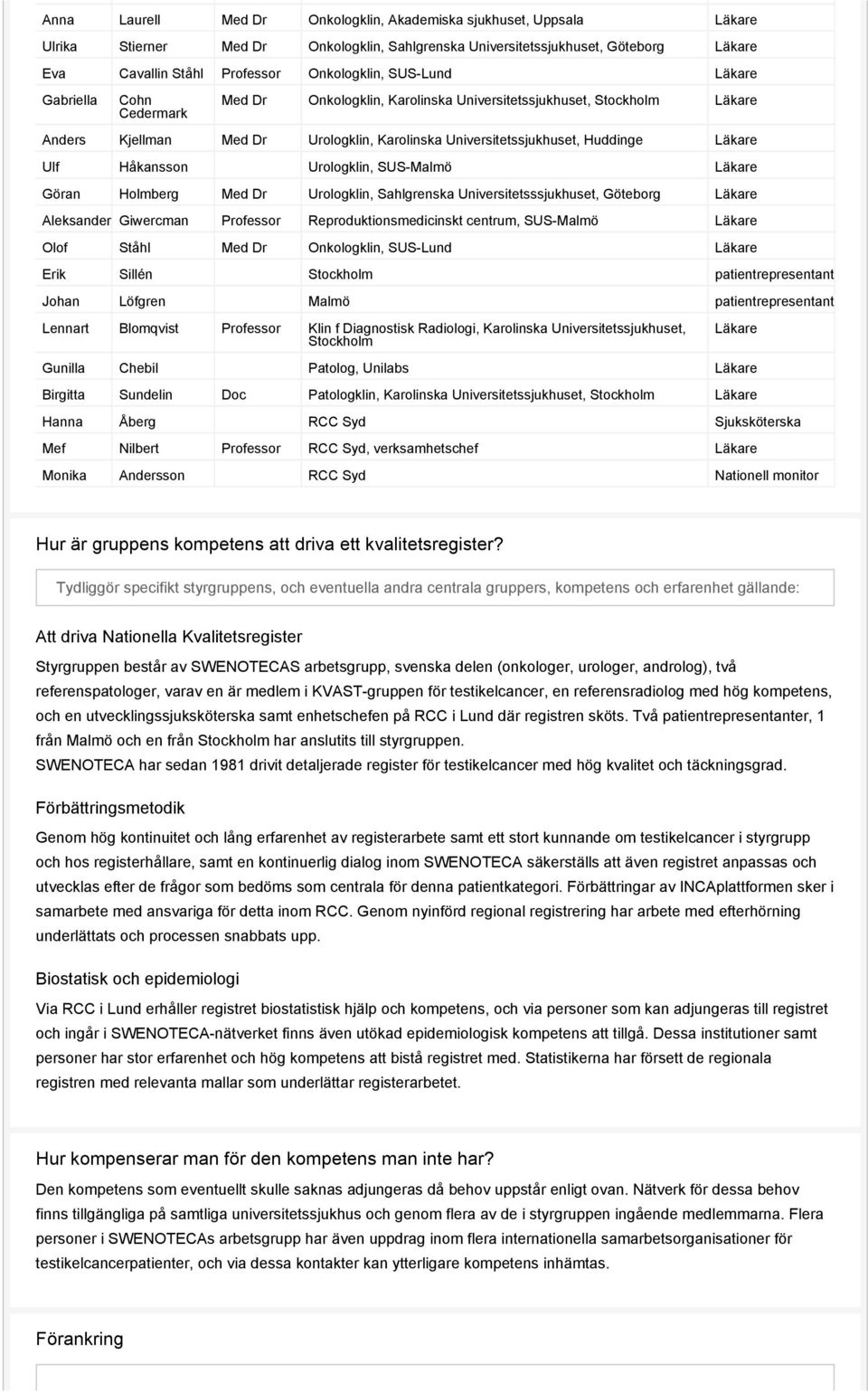Kjellman Med Dr Urologklin, Karolinska Universitetssjukhuset, Huddinge Läkare Ulf Håkansson Urologklin, SUS-Malmö Läkare Göran Holmberg Med Dr Urologklin, Sahlgrenska Universitetsssjukhuset, Göteborg
