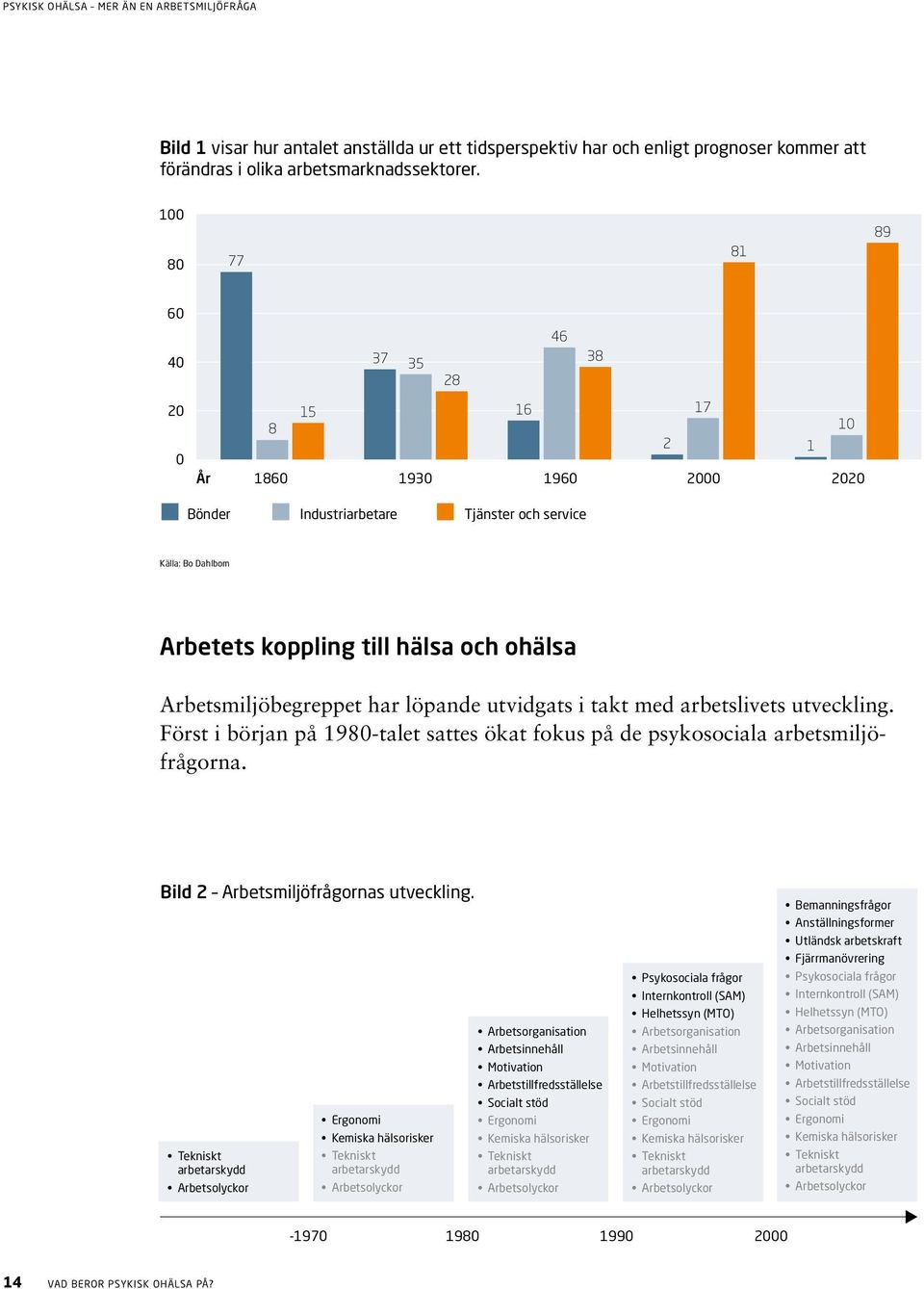 Arbetsmiljöbegreppet har löpande utvidgats i takt med arbetslivets utveckling. Först i början på 1980-talet sattes ökat fokus på de psykosociala arbetsmiljöfrågorna.