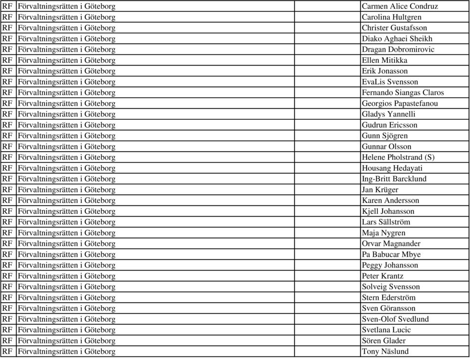 Housang Hedayati Ing-Britt Barcklund Jan Krüger Karen Andersson Kjell Johansson Lars Sällström Maja Nygren Orvar Magnander Pa Babucar