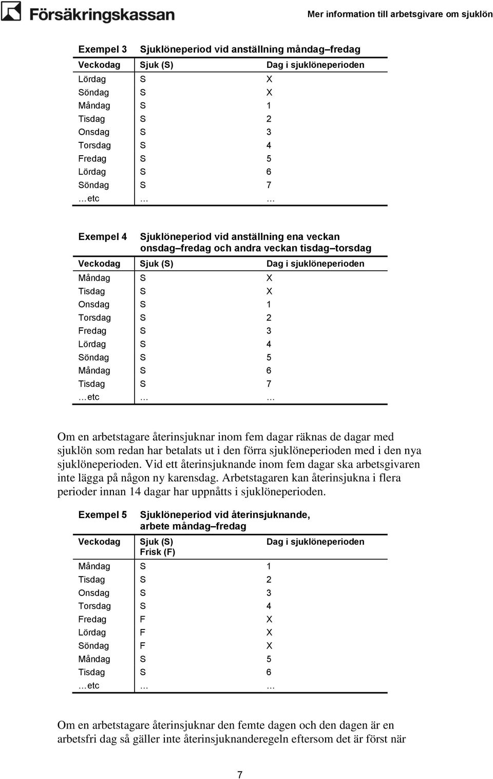 Lördag S 4 Söndag S 5 Måndag S 6 Tisdag S 7 etc Om en arbetstagare återinsjuknar inom fem dagar räknas de dagar med sjuklön som redan har betalats ut i den förra sjuklöneperioden med i den nya
