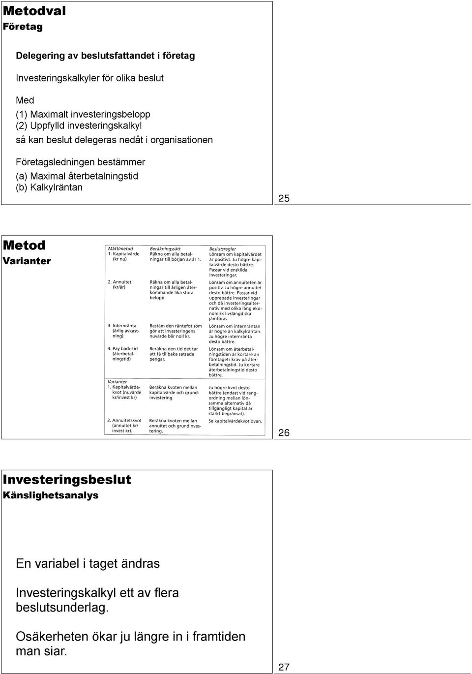 bestämmer (a) Maximal återbetalningstid (b) Kalkylräntan 25 Metod Varianter 26 Investeringsbeslut Känslighetsanalys En