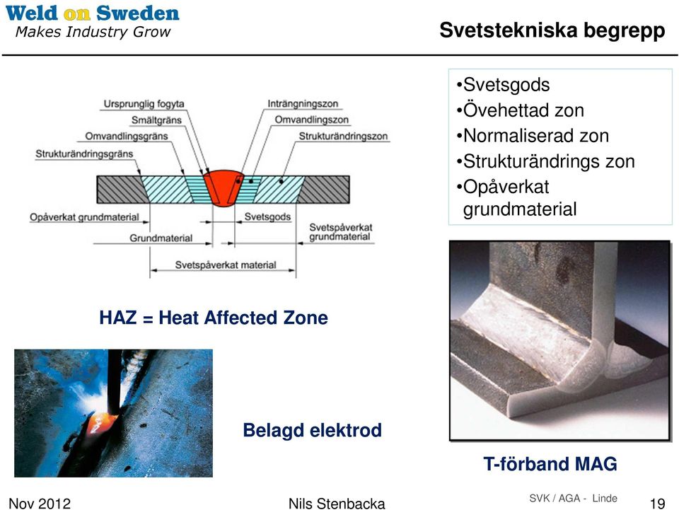 grundmaterial HAZ = Heat Affected Zone Belagd