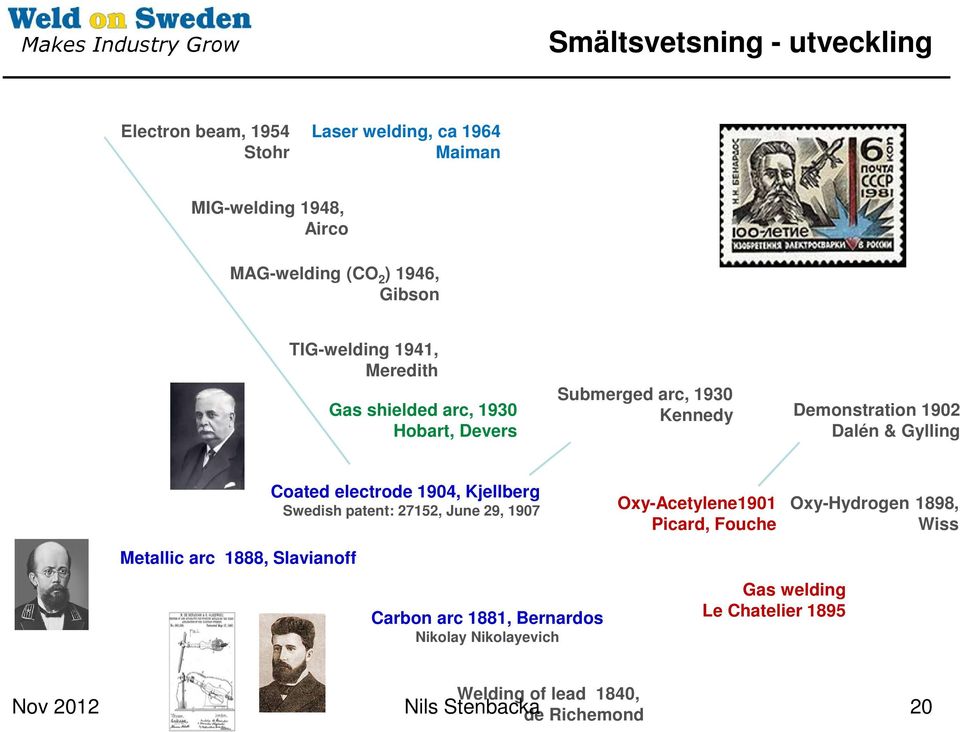1888, Slavianoff Coated electrode 1904, Kjellberg Swedish patent: 27152, June 29, 1907 Oxy-Acetylene1901 Picard, Fouche Oxy-Hydrogen 1898,
