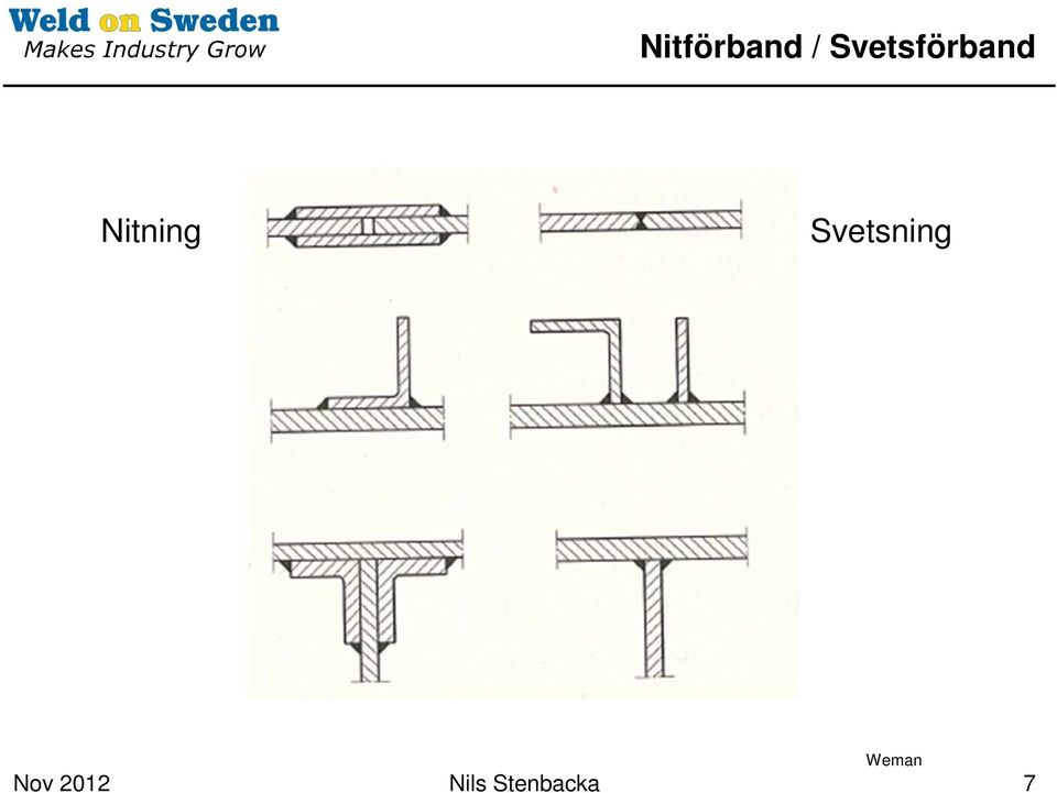 Nitning Svetsning