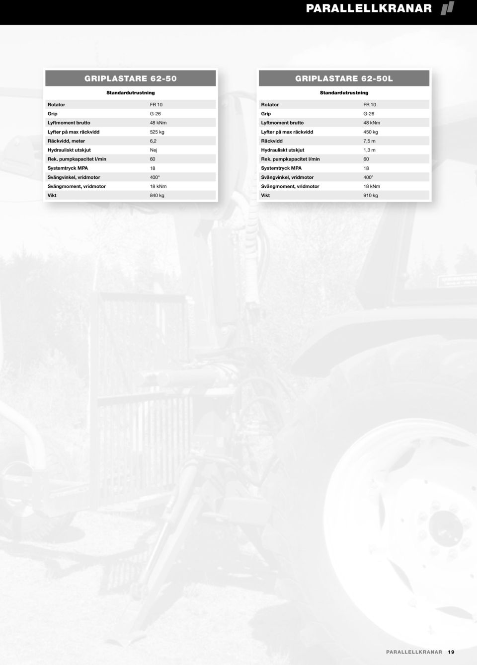 pumpkapacitet l/min 60 Systemtryck MPA 18 Svängvinkel, vridmotor 400 18 knm 840 kg GRIPLASTARE 62-50L