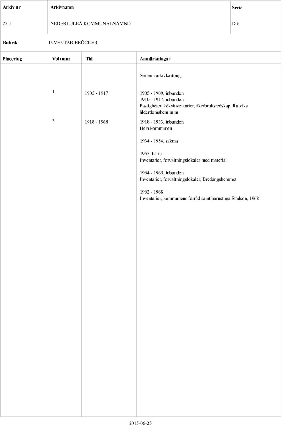 ålderdomshem m m 2 1918 1918 1933, inbunden Hela kommunen 1934 1954, saknas 1955, häfte Inventarier,