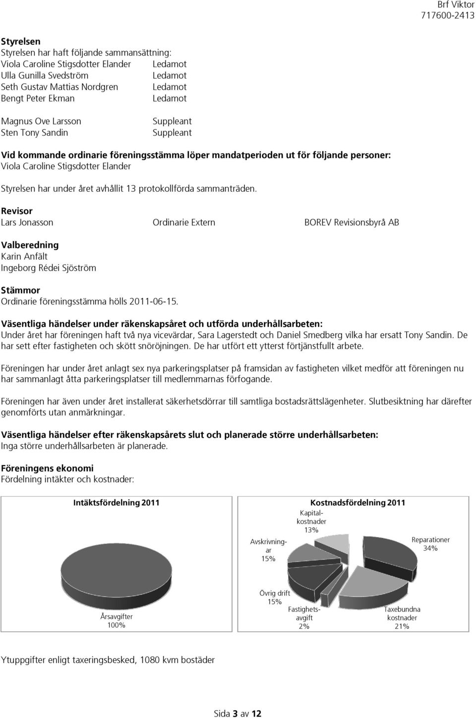 avhållit 13 protokollförda sammanträden.