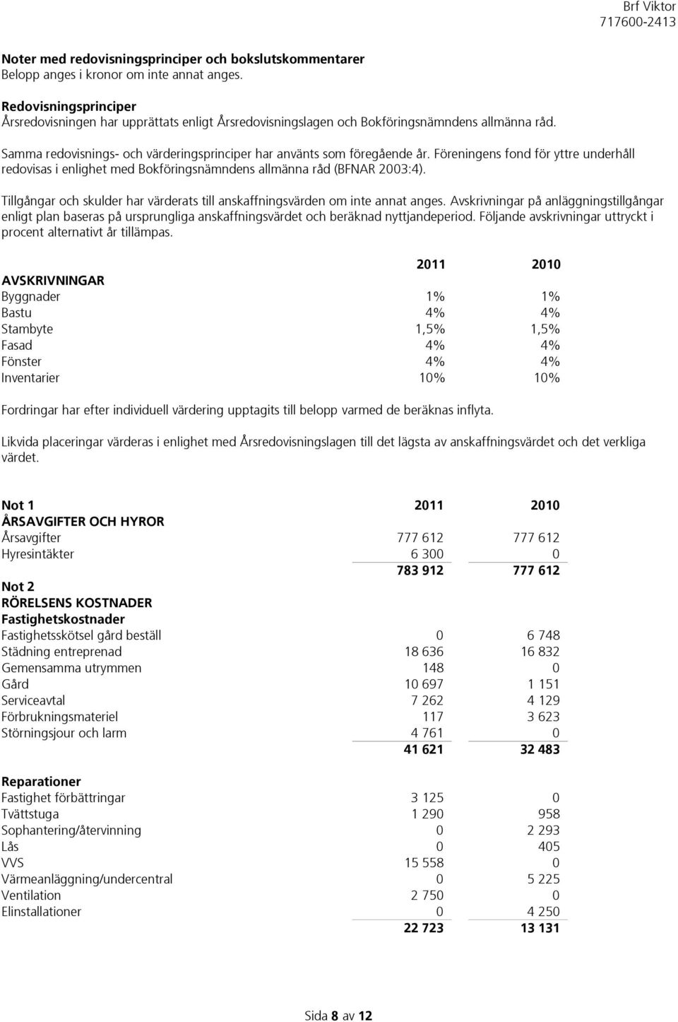 Föreningens fond för yttre underhåll redovisas i enlighet med Bokföringsnämndens allmänna råd (BFNAR 2003:4). Tillgångar och skulder har värderats till anskaffningsvärden om inte annat anges.