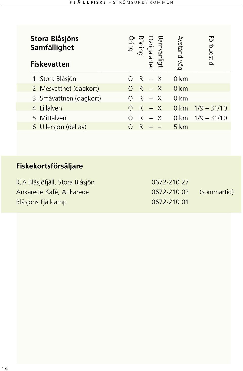 1/9 31/10 5 Mittälven Ö R X 0 km 1/9 31/10 6 Ullersjön (del av) Ö R 5 km Fiskekortsförsäljare ICA
