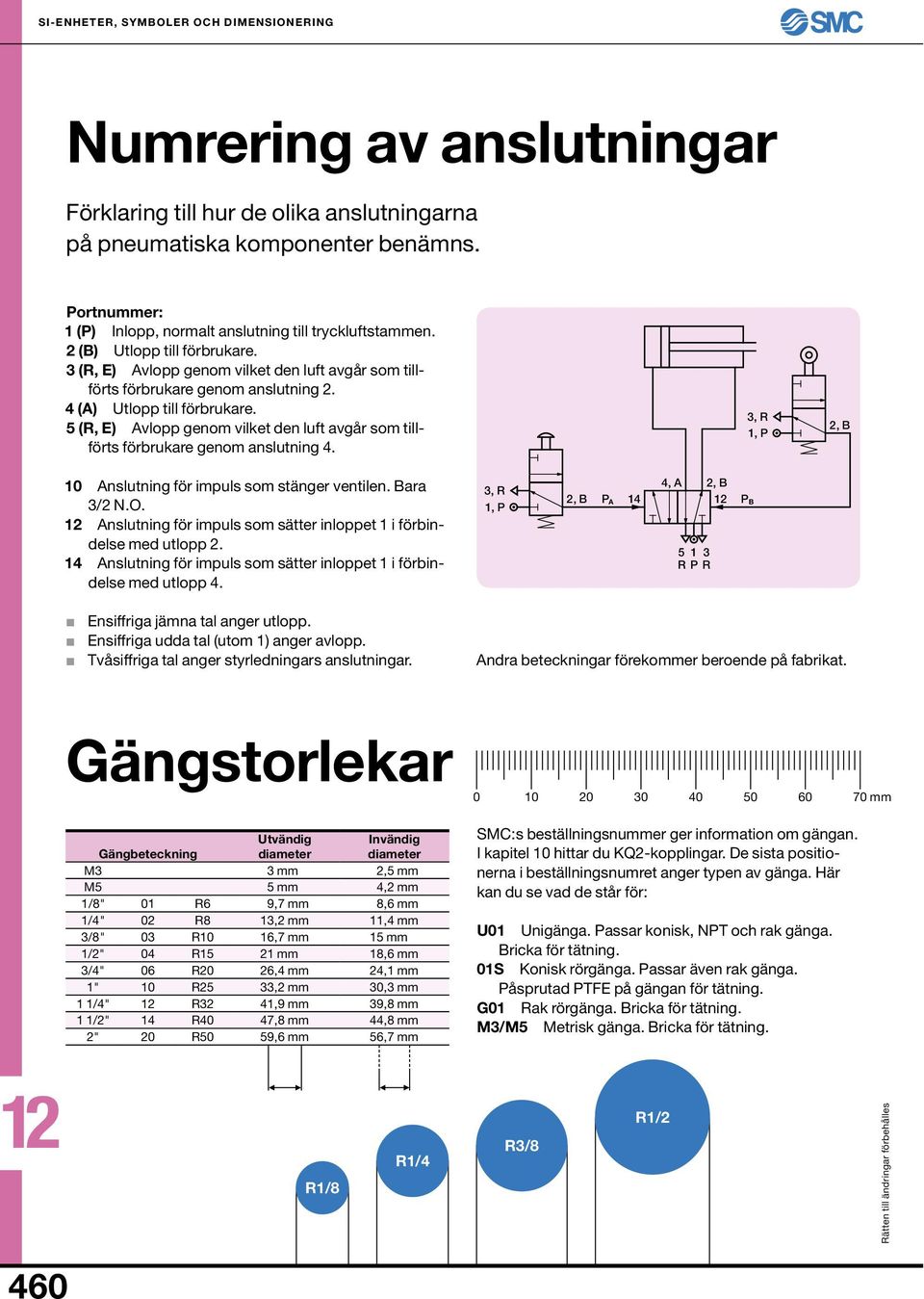 (R, E) Avlopp genom vilket den luft avgår som tillförts förbrukare genom anslutning., R, P, B 0 Anslutning för impuls som stänger ventilen. Bara / N.O.