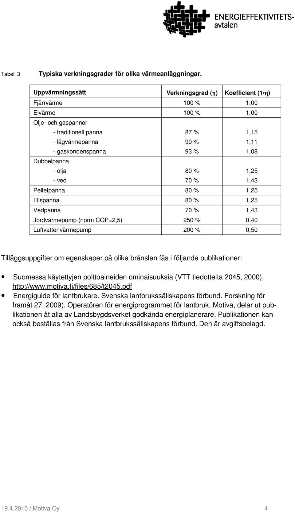 Dubbelpanna - olja - ved 80 % 70 % 1,25 1,43 Pelletpanna 80 % 1,25 Flispanna 80 % 1,25 Vedpanna 70 % 1,43 Jordvärmepump (norm COP=2,5) 250 % 0,40 Luftvattenvärmepump 200 % 0,50 Tilläggsuppgifter om